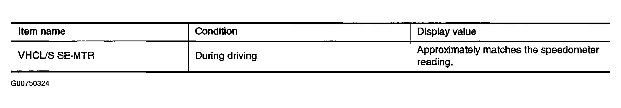 G00750324