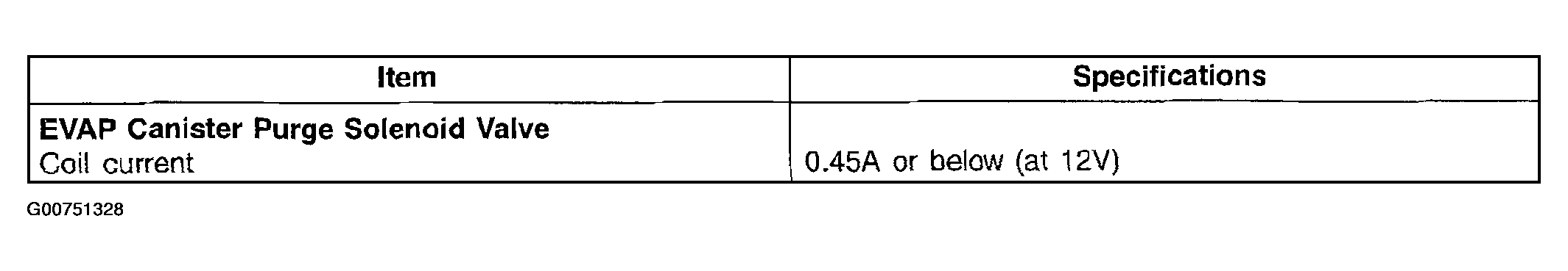 G00751328