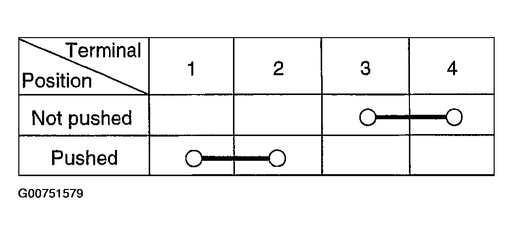 G00751579
