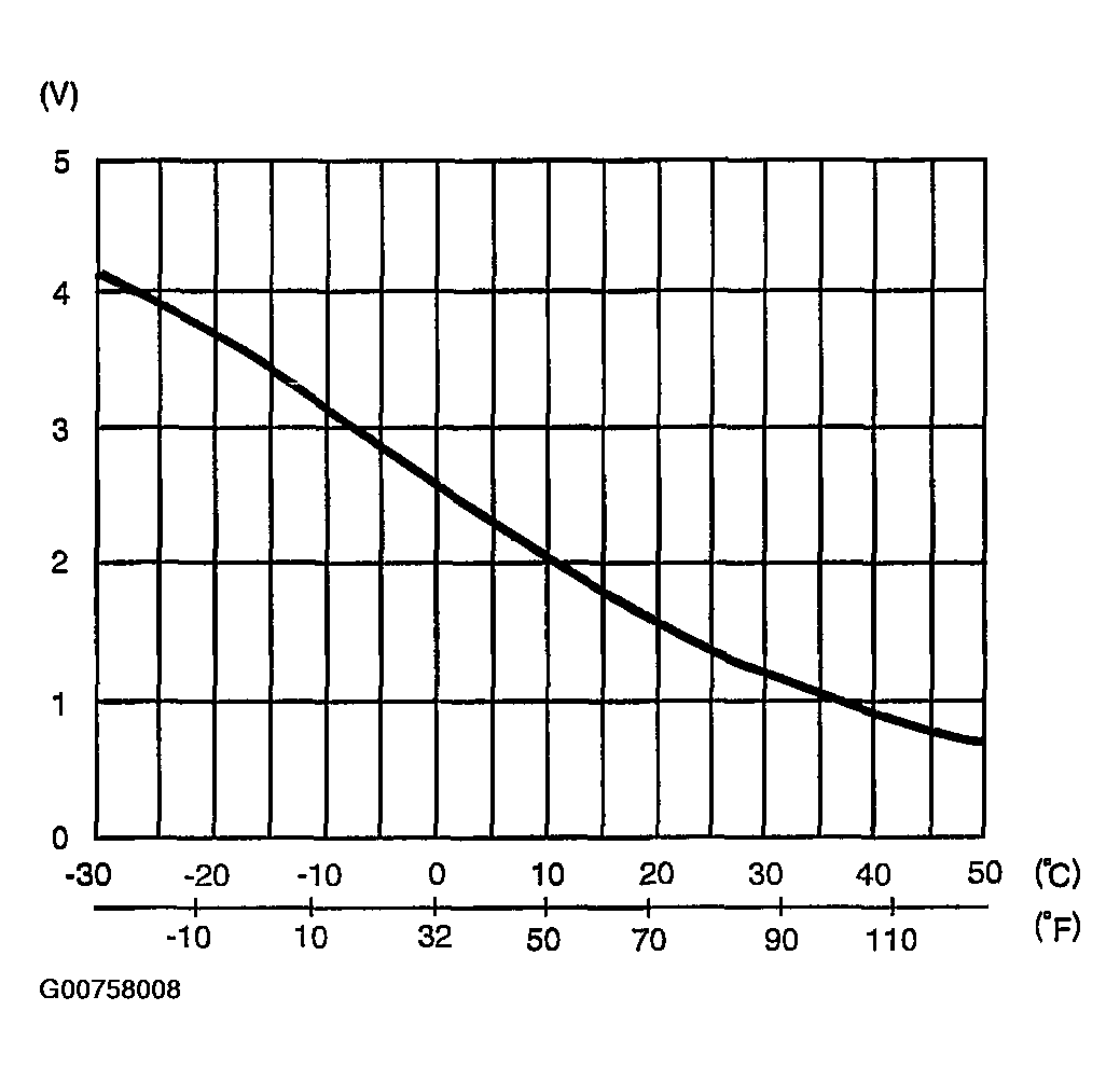 G00758008