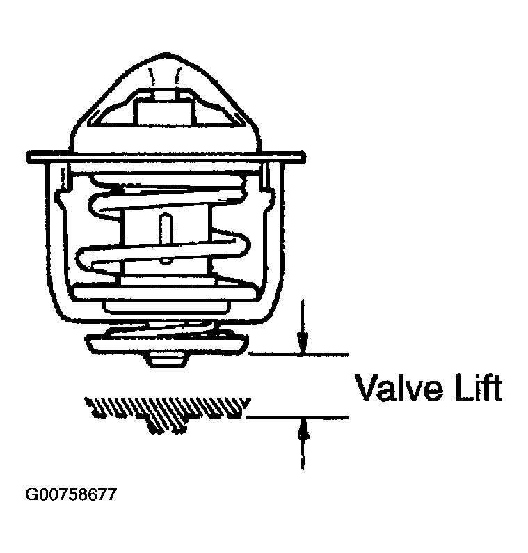 G00758677