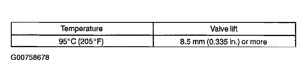 G00758678