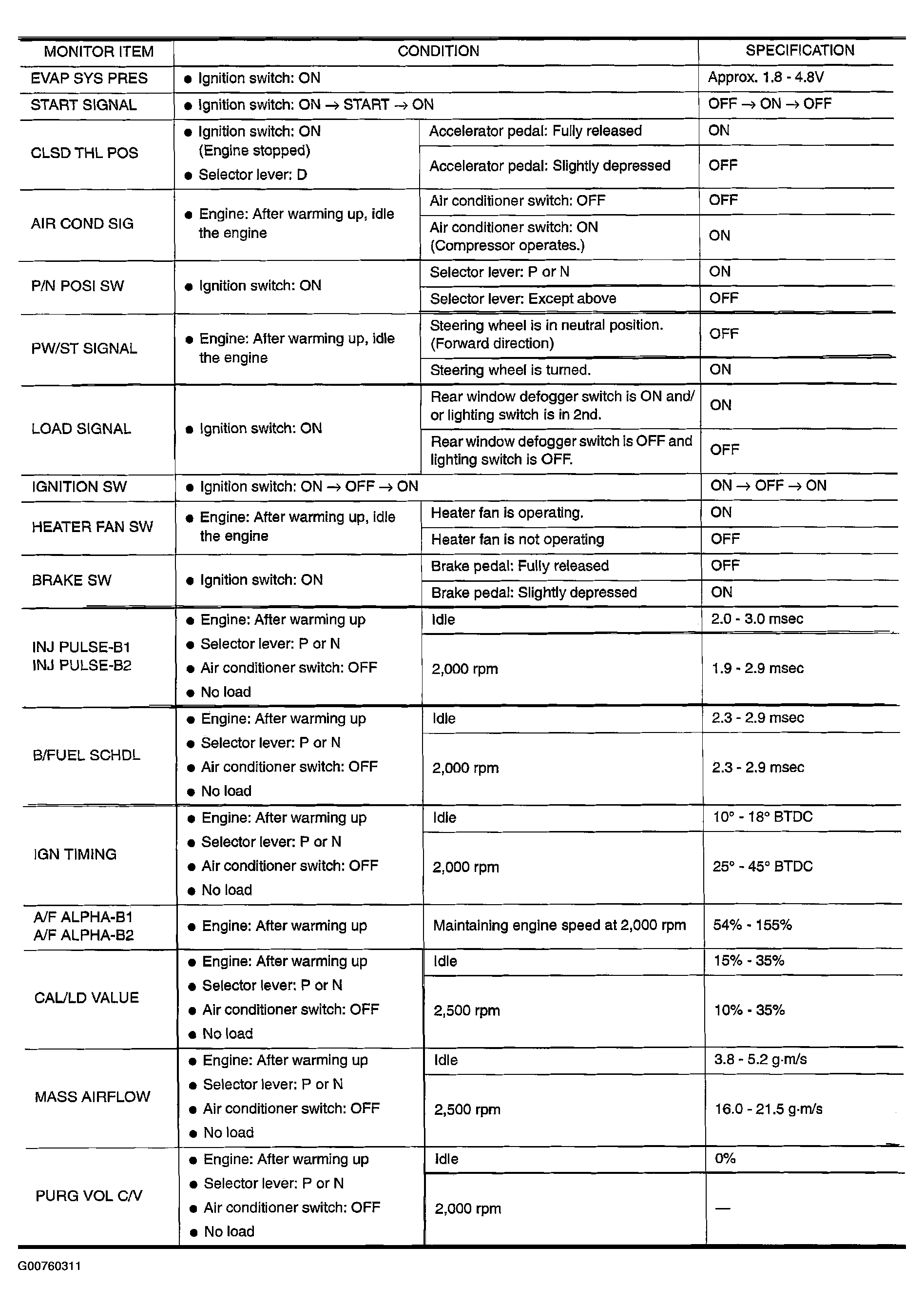G00760311
