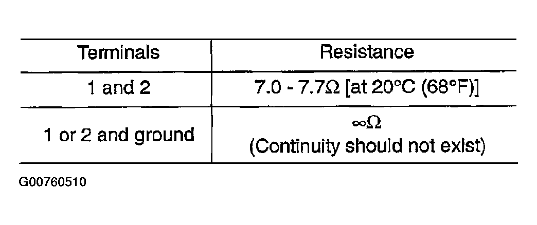 G00760510
