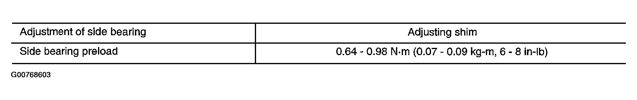 G00768603