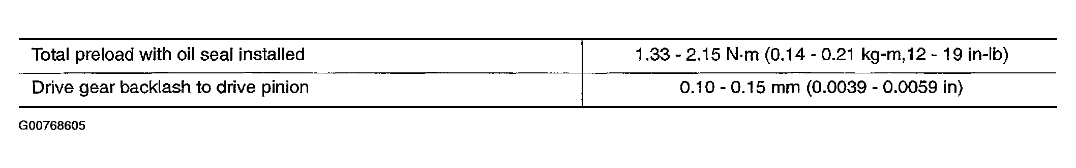 G00768605