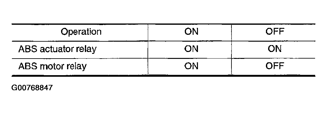 G00768847