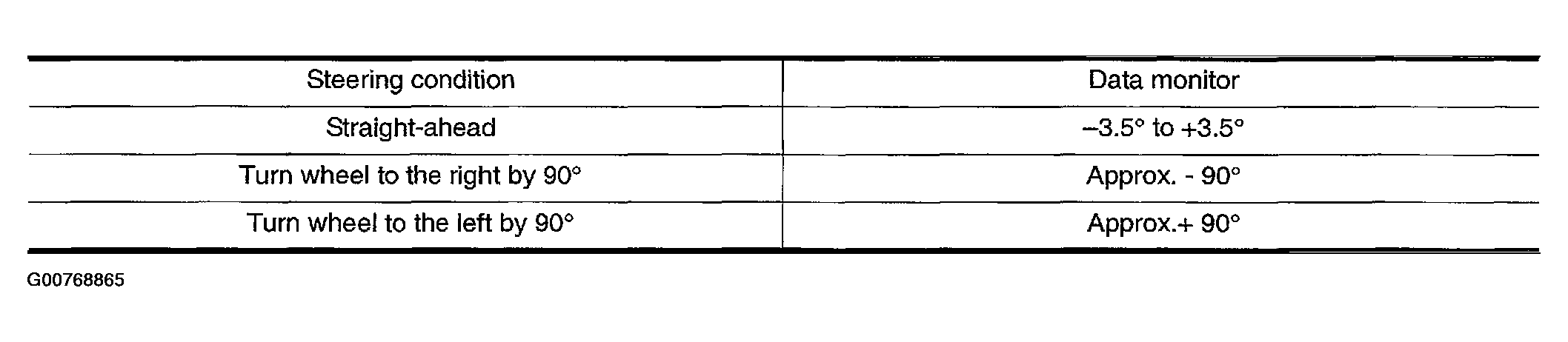 G00768865