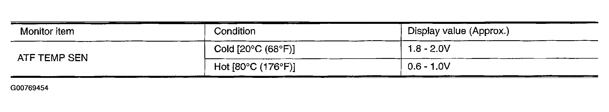 G00769454