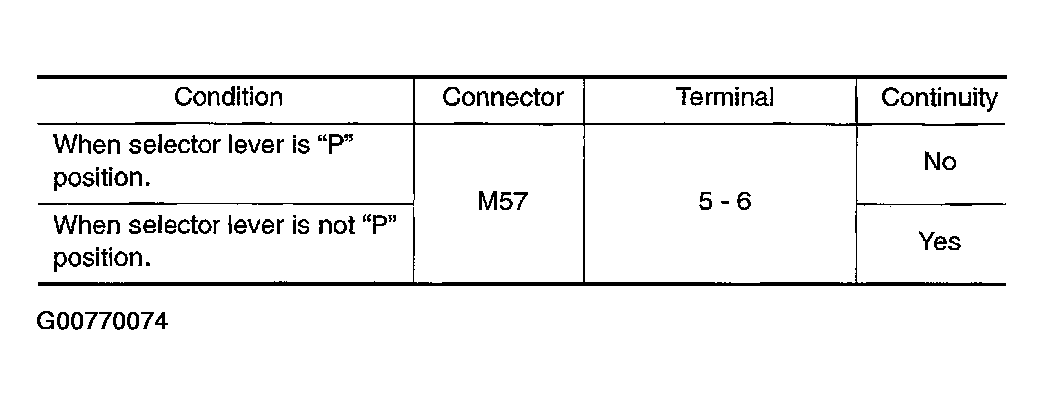 G00770074