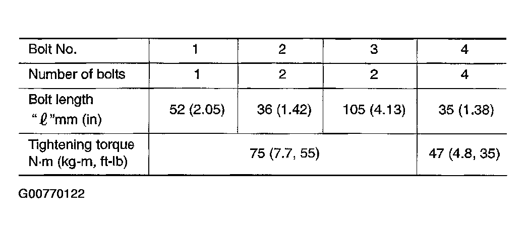 G00770122