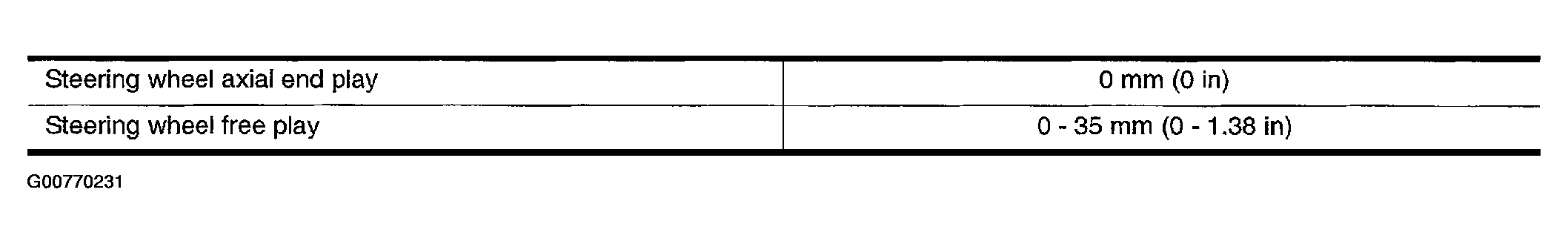 G00770231