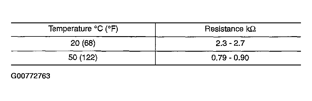 G00772763
