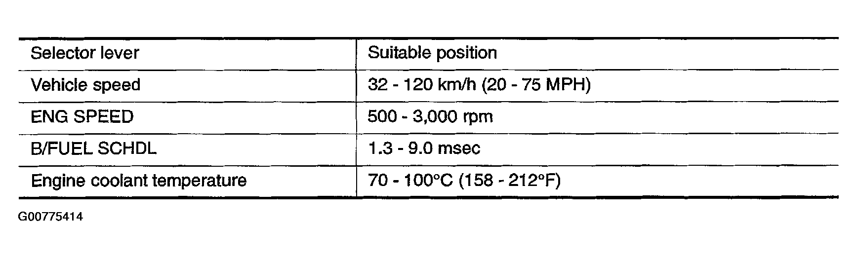 G00775414