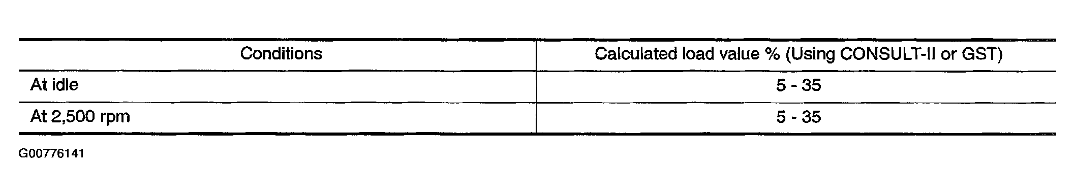 G00776141