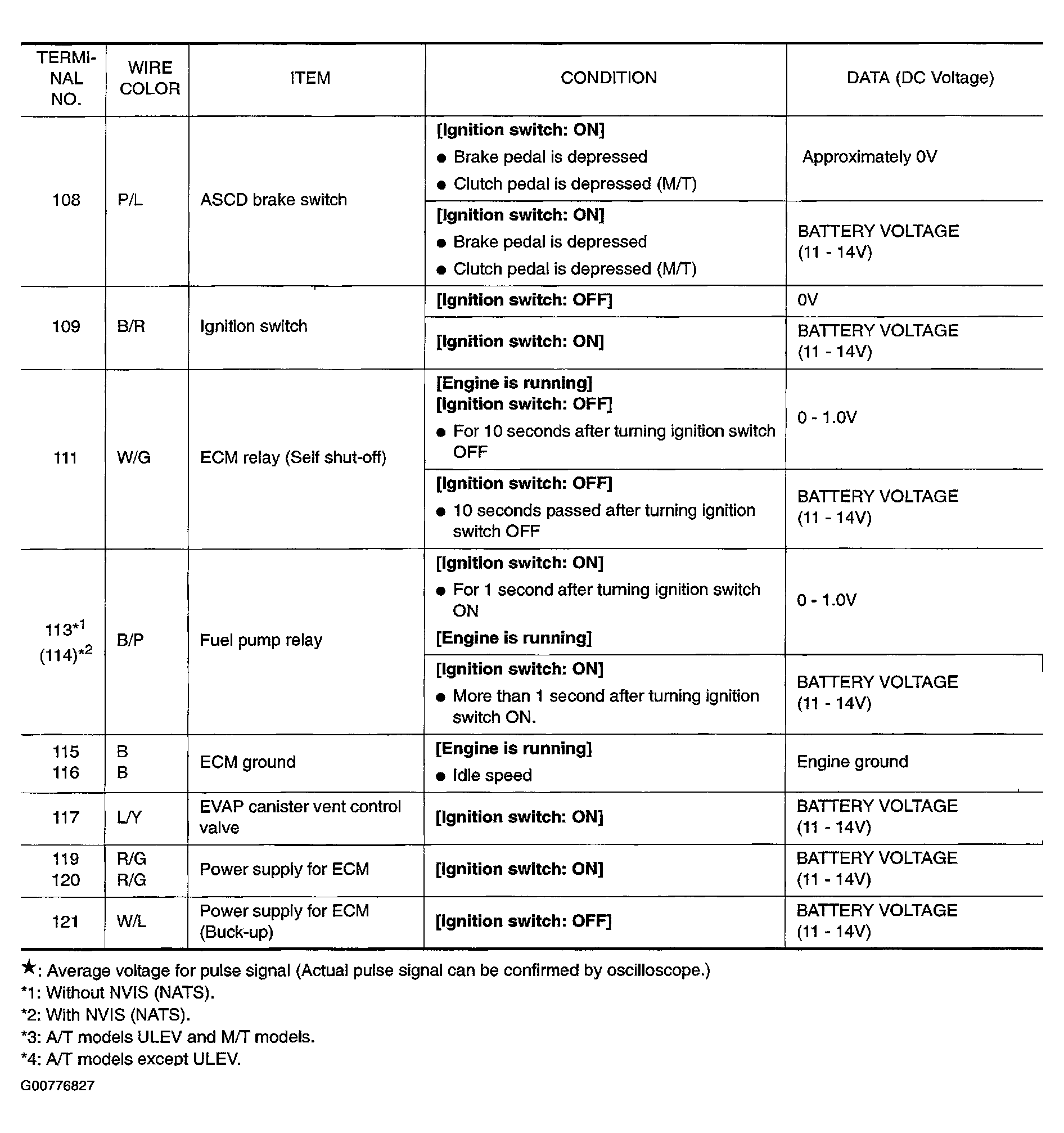 G00776827