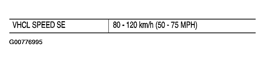 G00776995