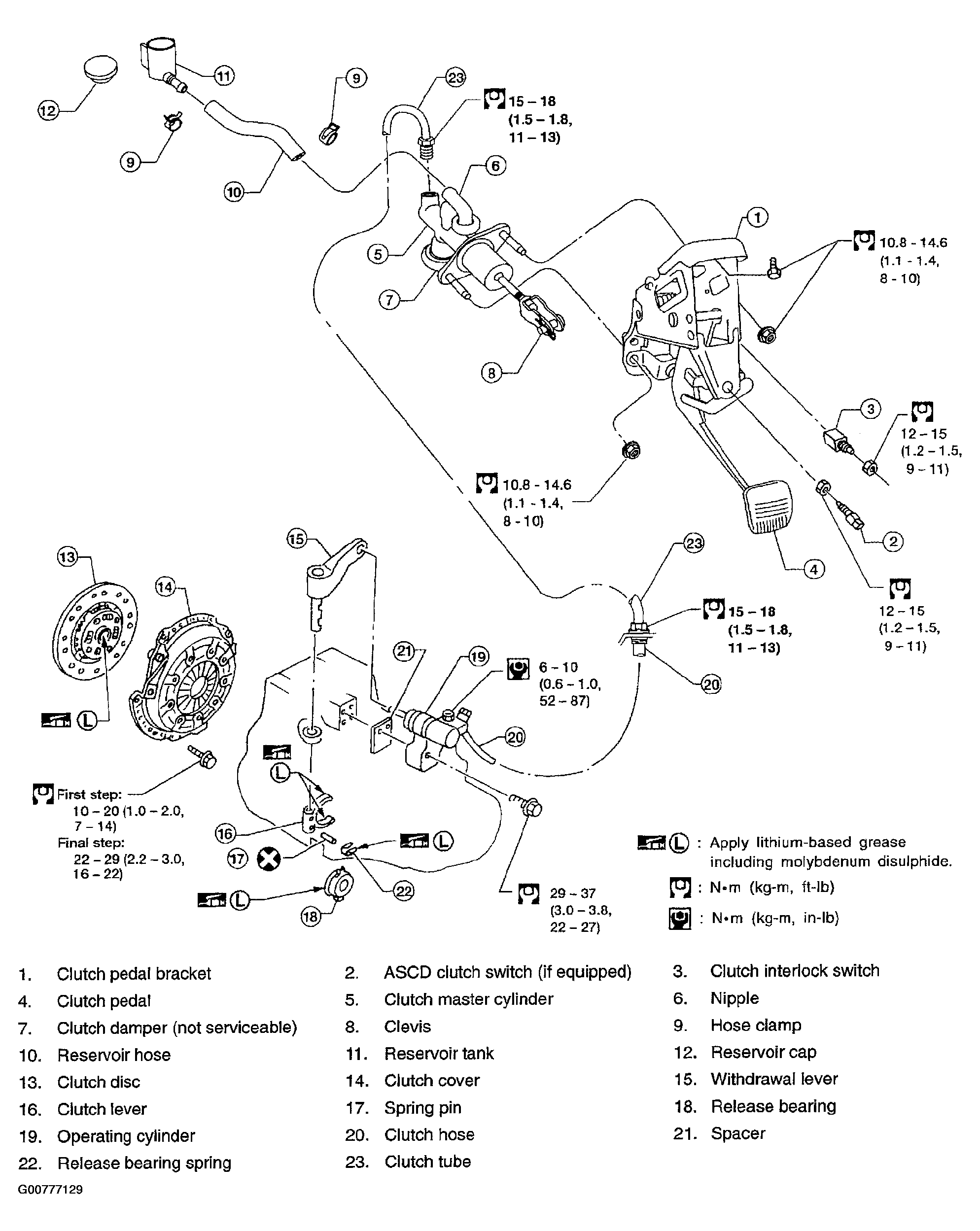 G00777129