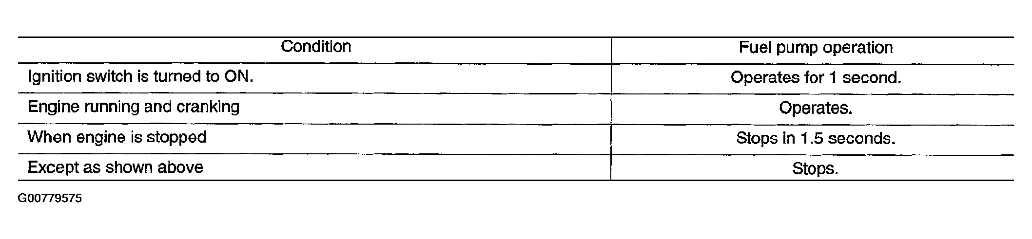 G00779575