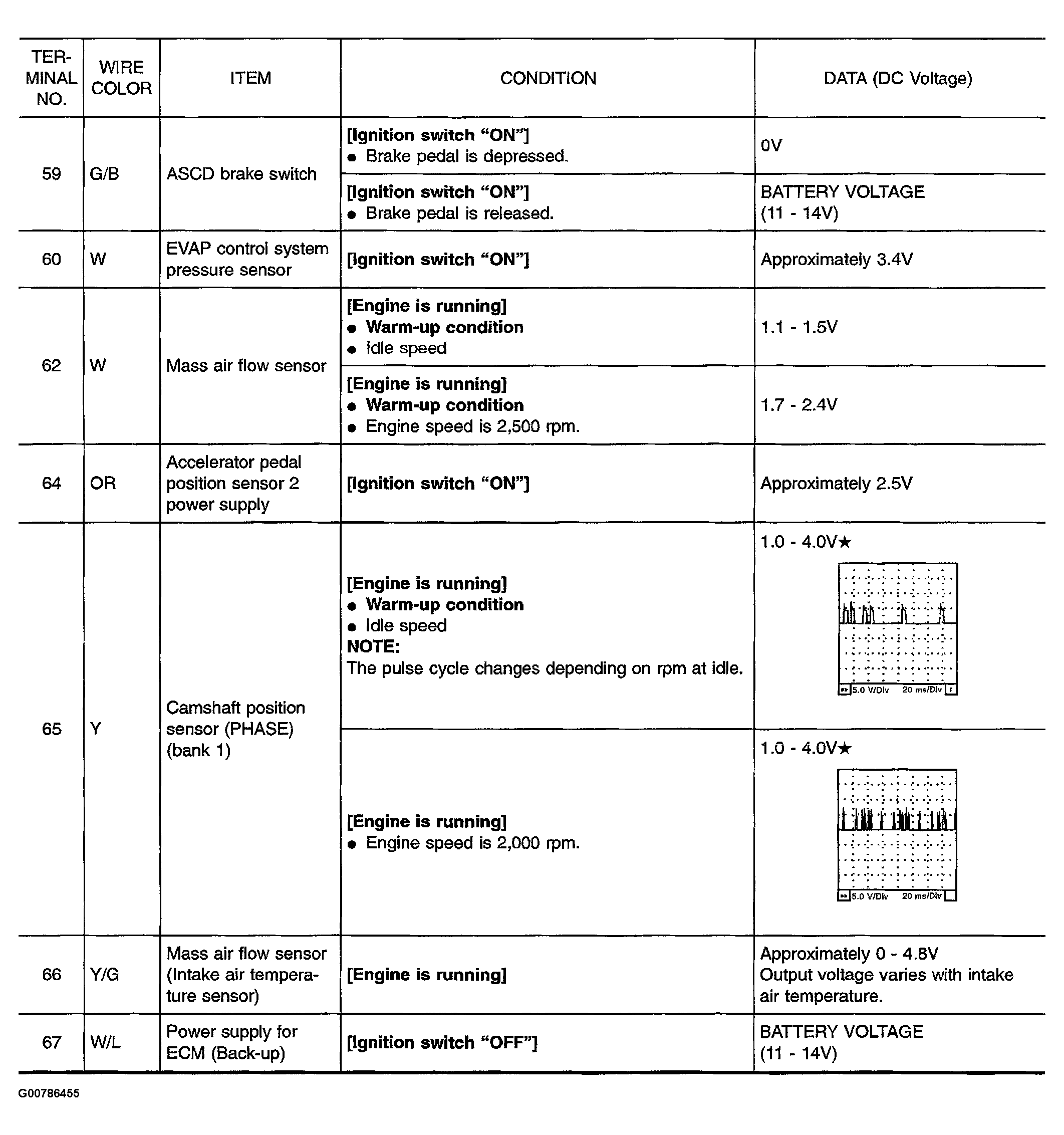 G00786455