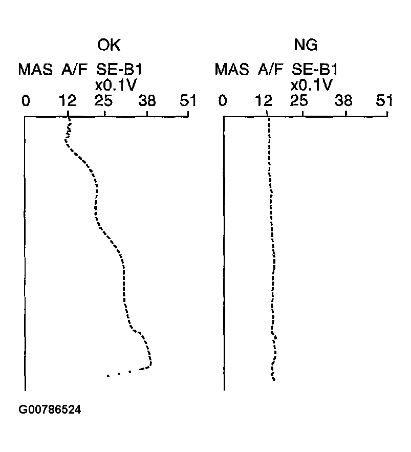 G00786524