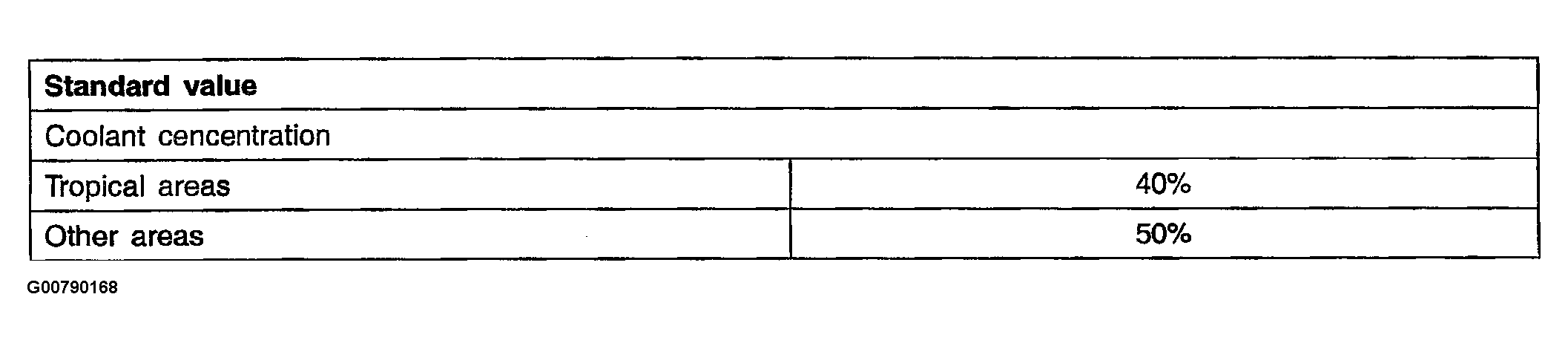 G00790168