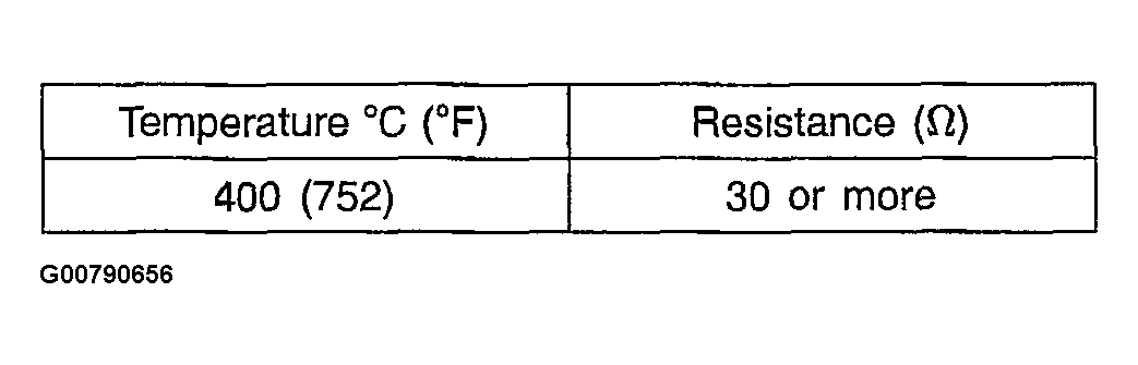 G00790656