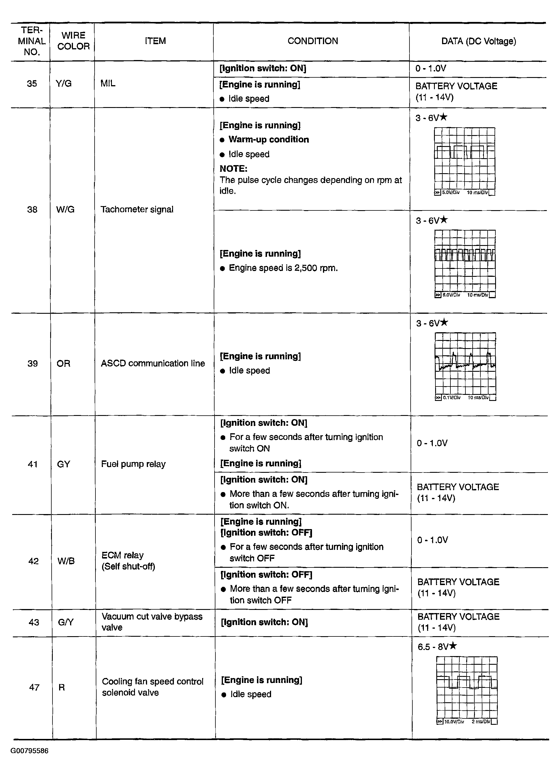 G00795586