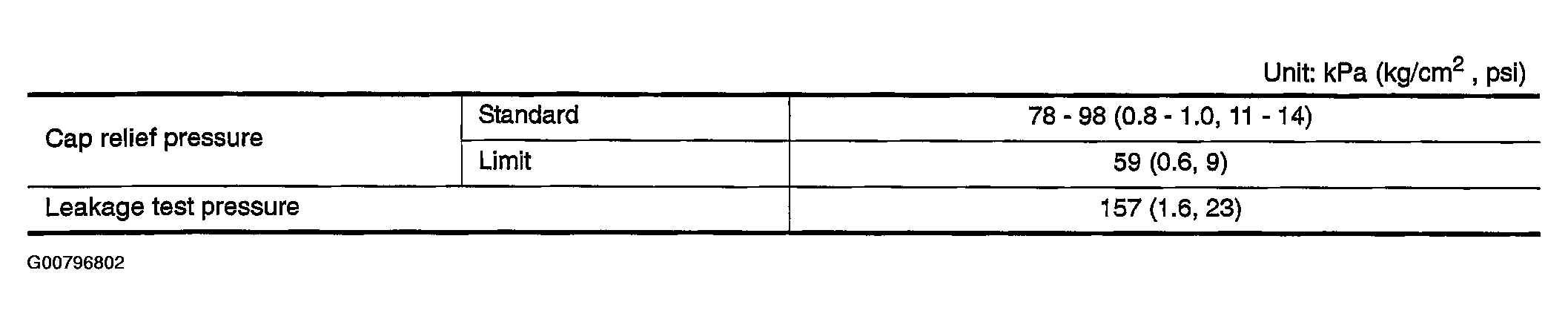 G00796802