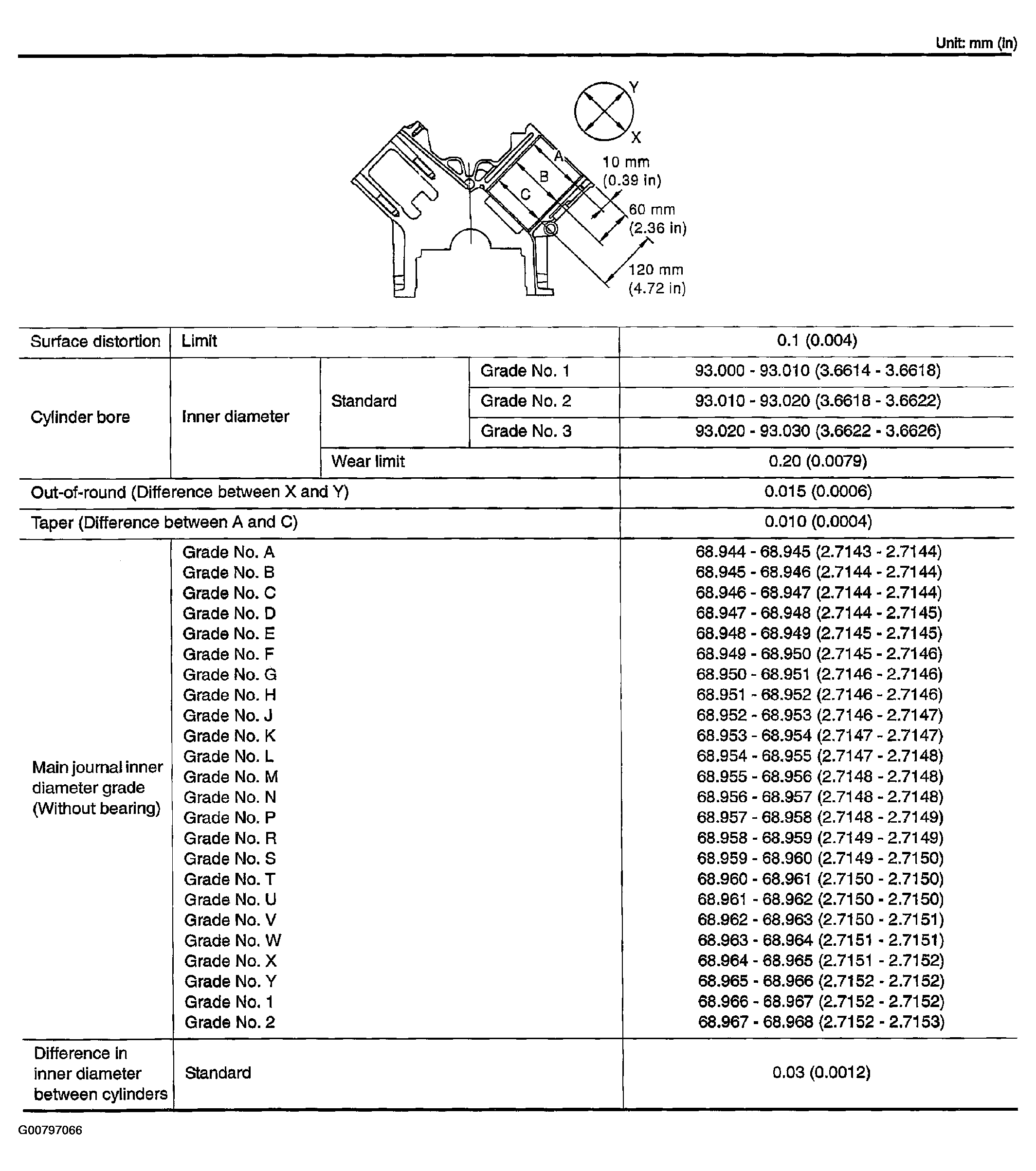 G00797066