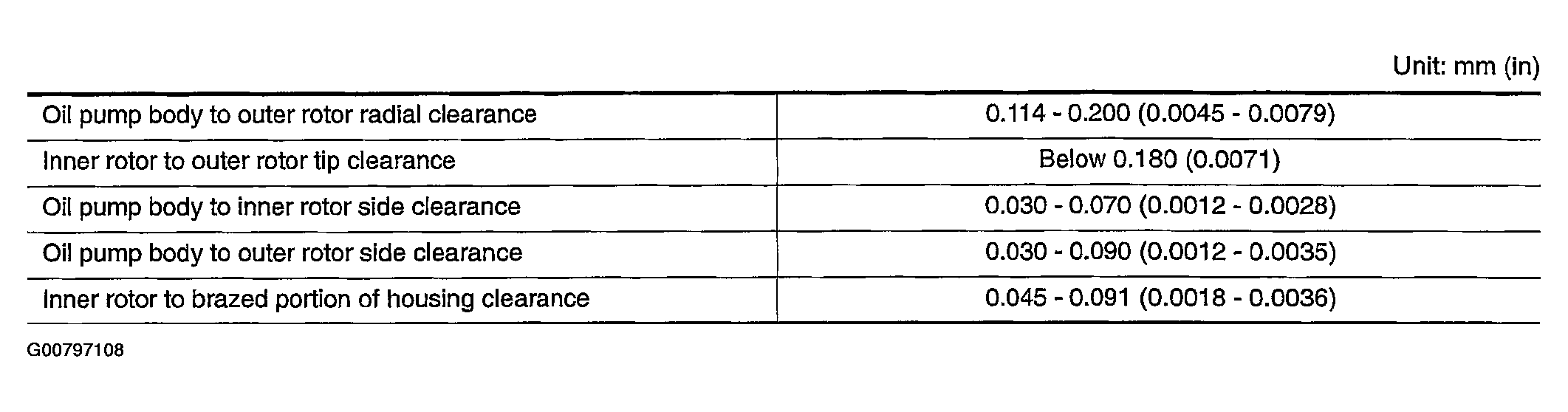 G00797108