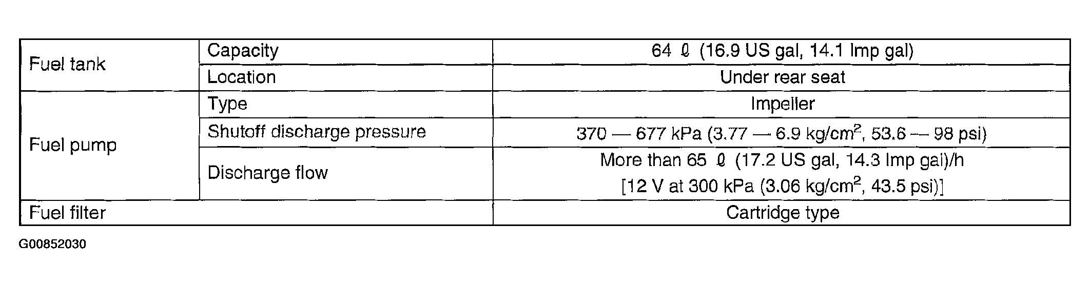 G00852030