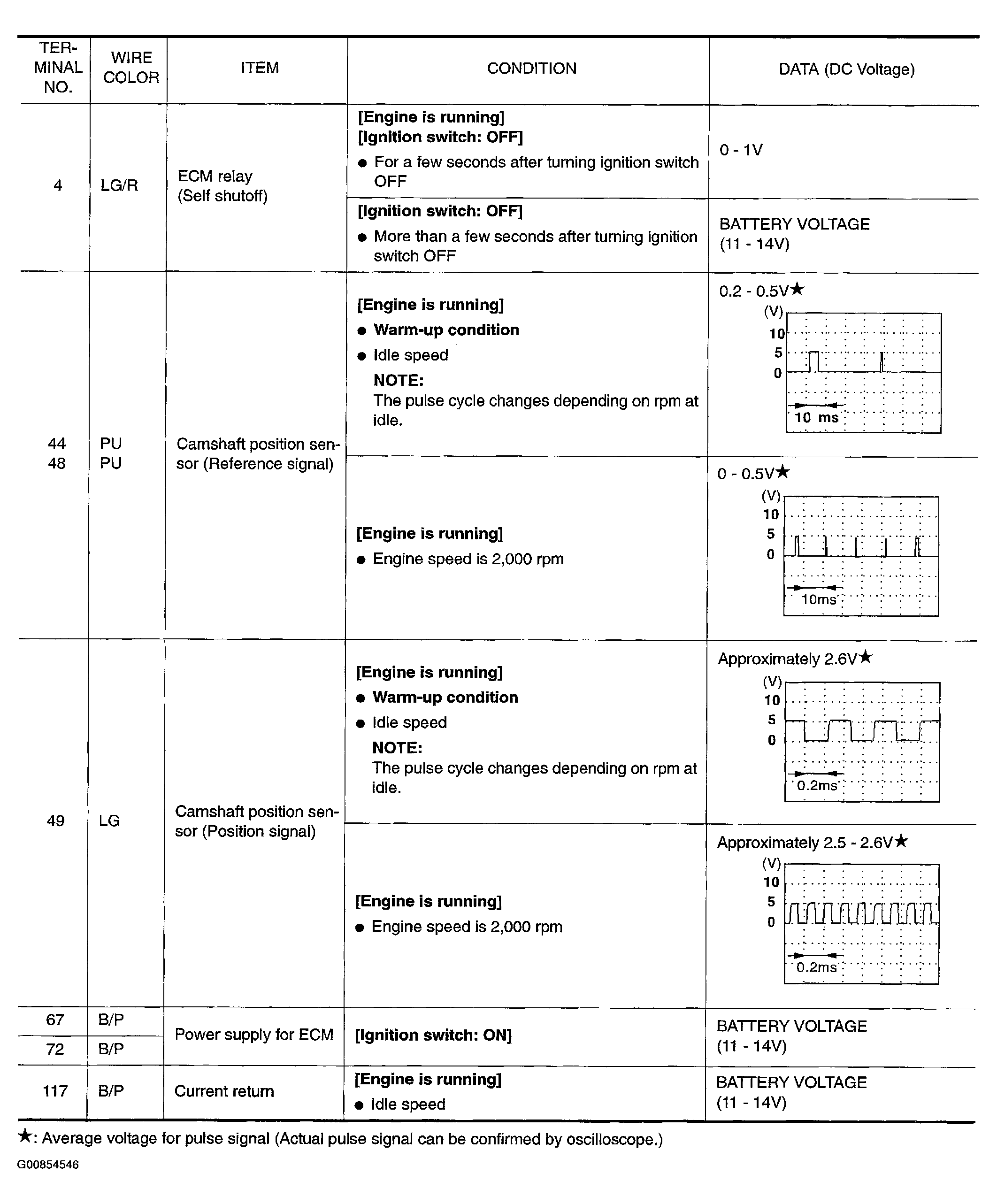 G00854546