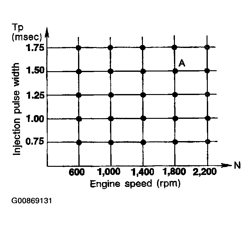 G00869131