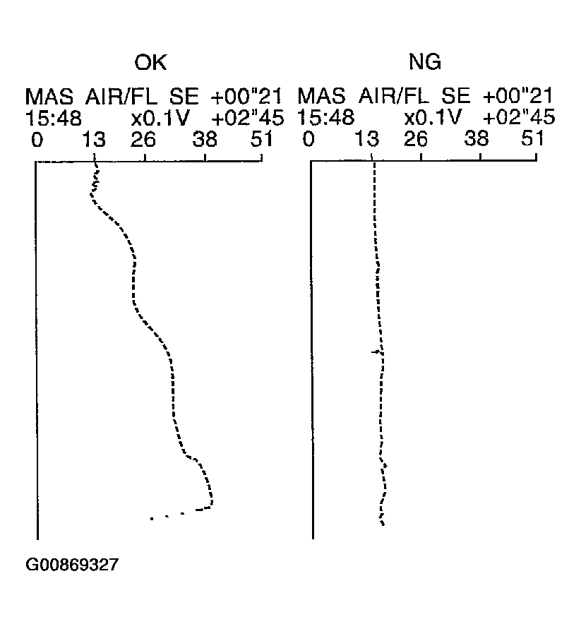 G00869327