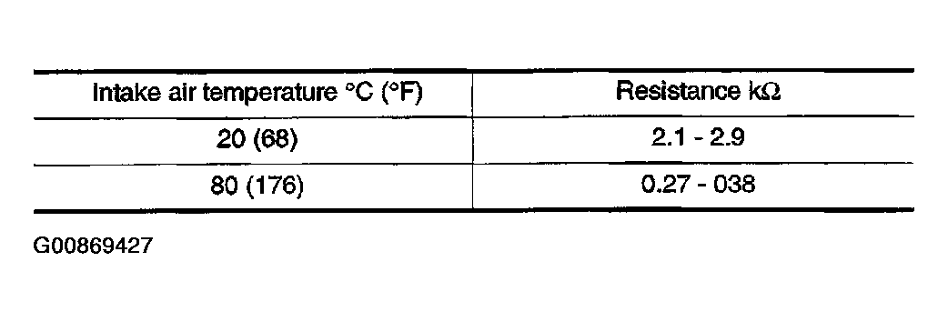 G00869427