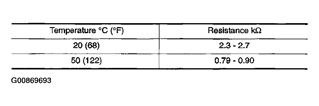 G00869693