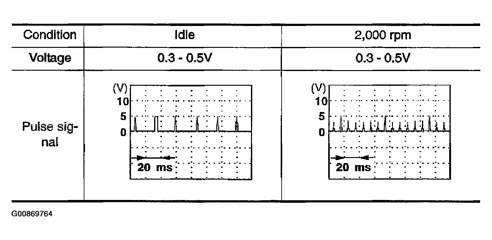 G00869764