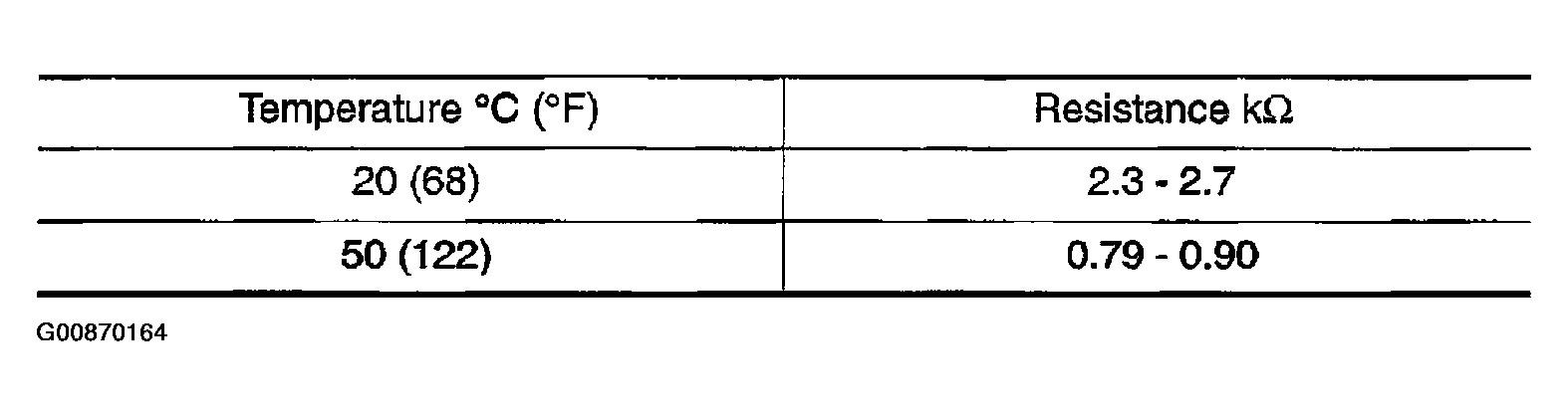 G00870164