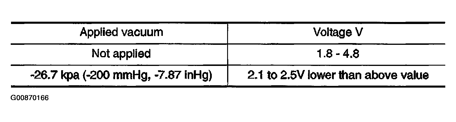 G00870166