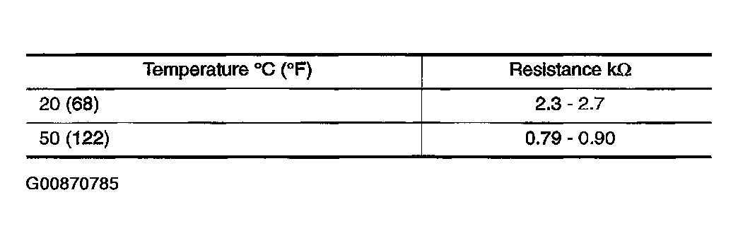 G00870785