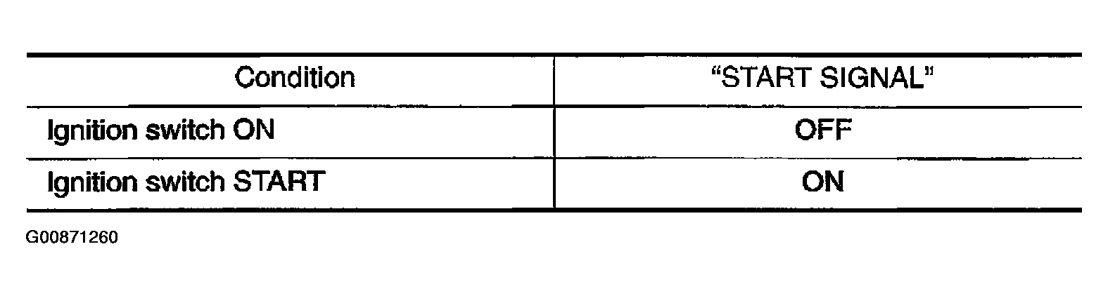G00871260