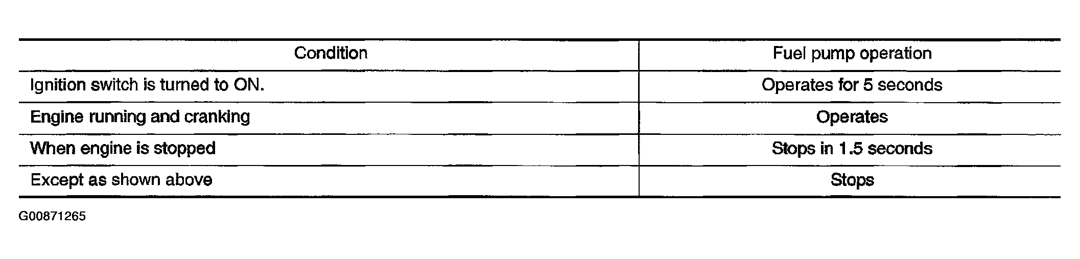 G00871265