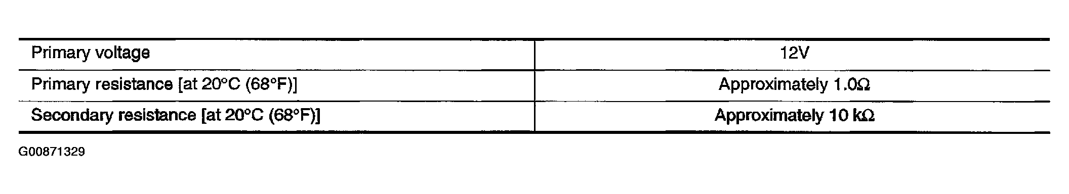 G00871329