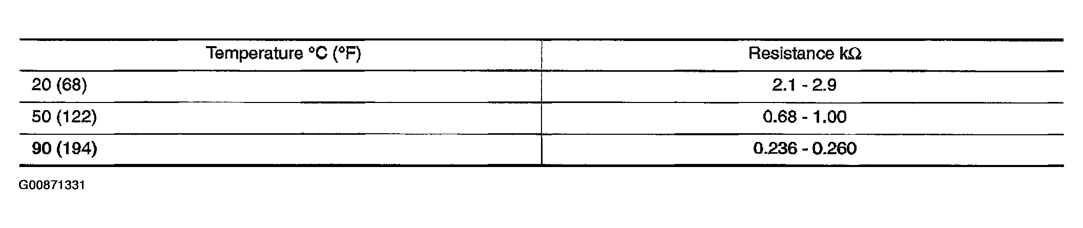 G00871331