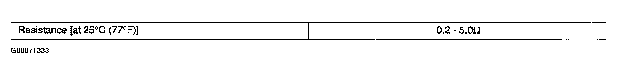 G00871333