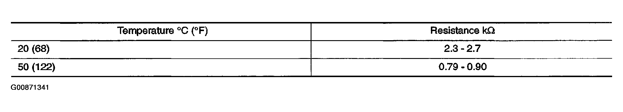 G00871341