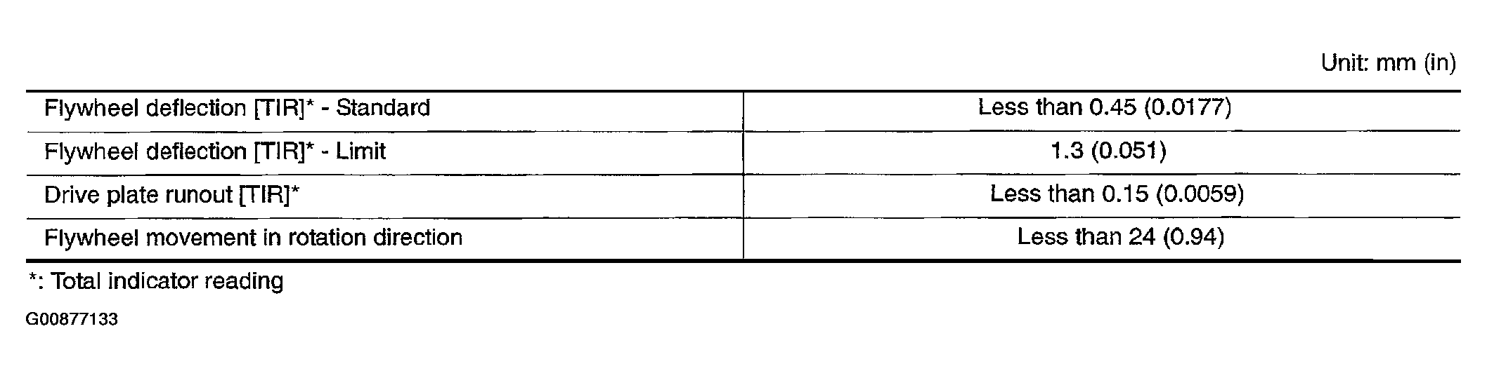 G00877133