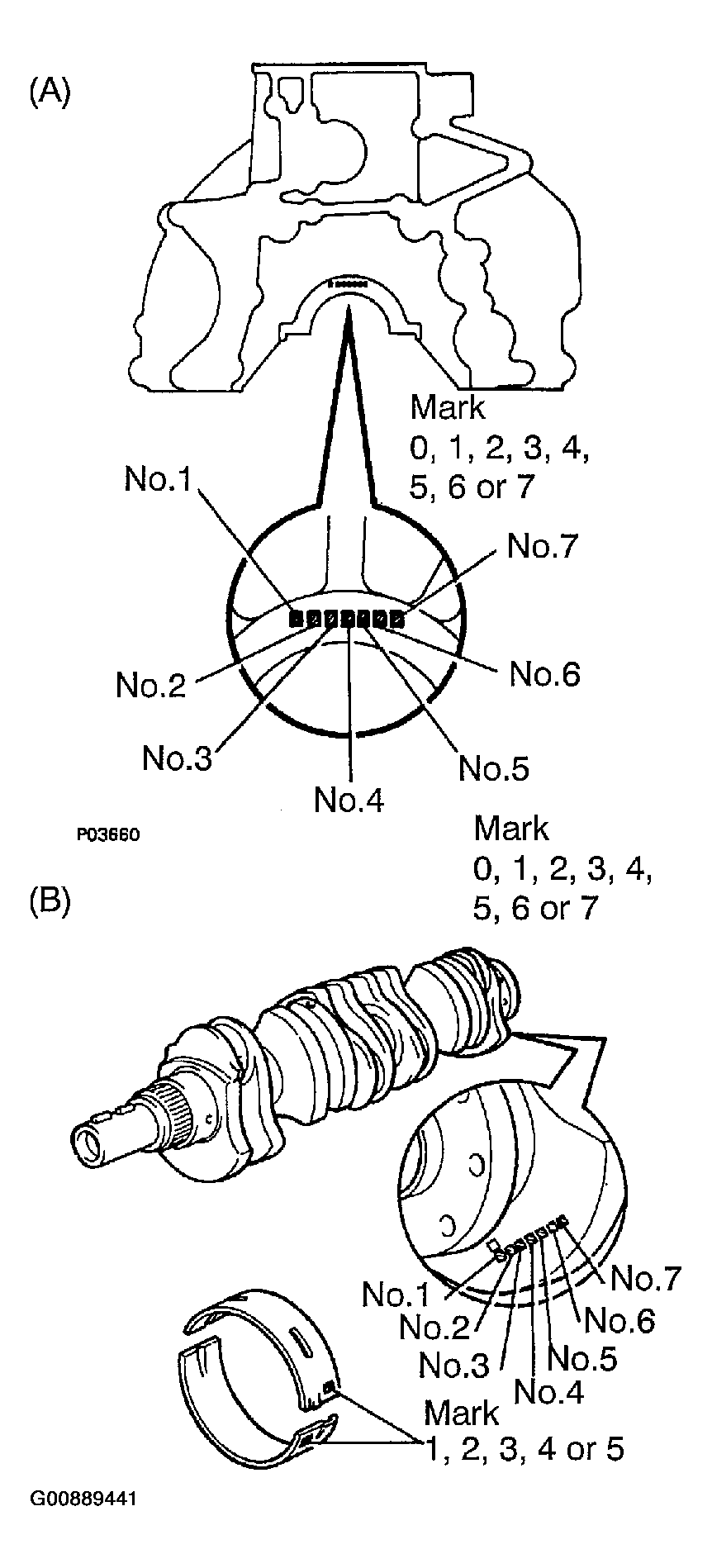 G00889441