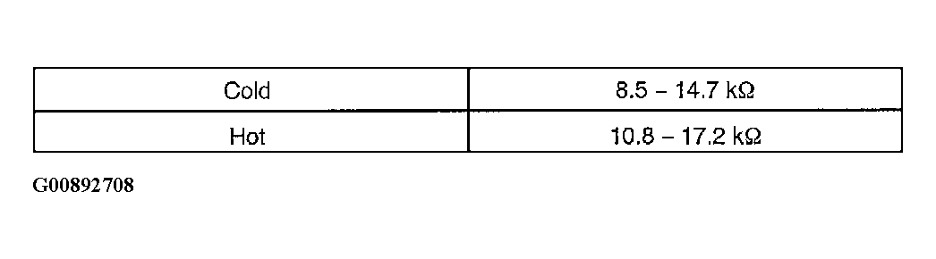 G00892708
